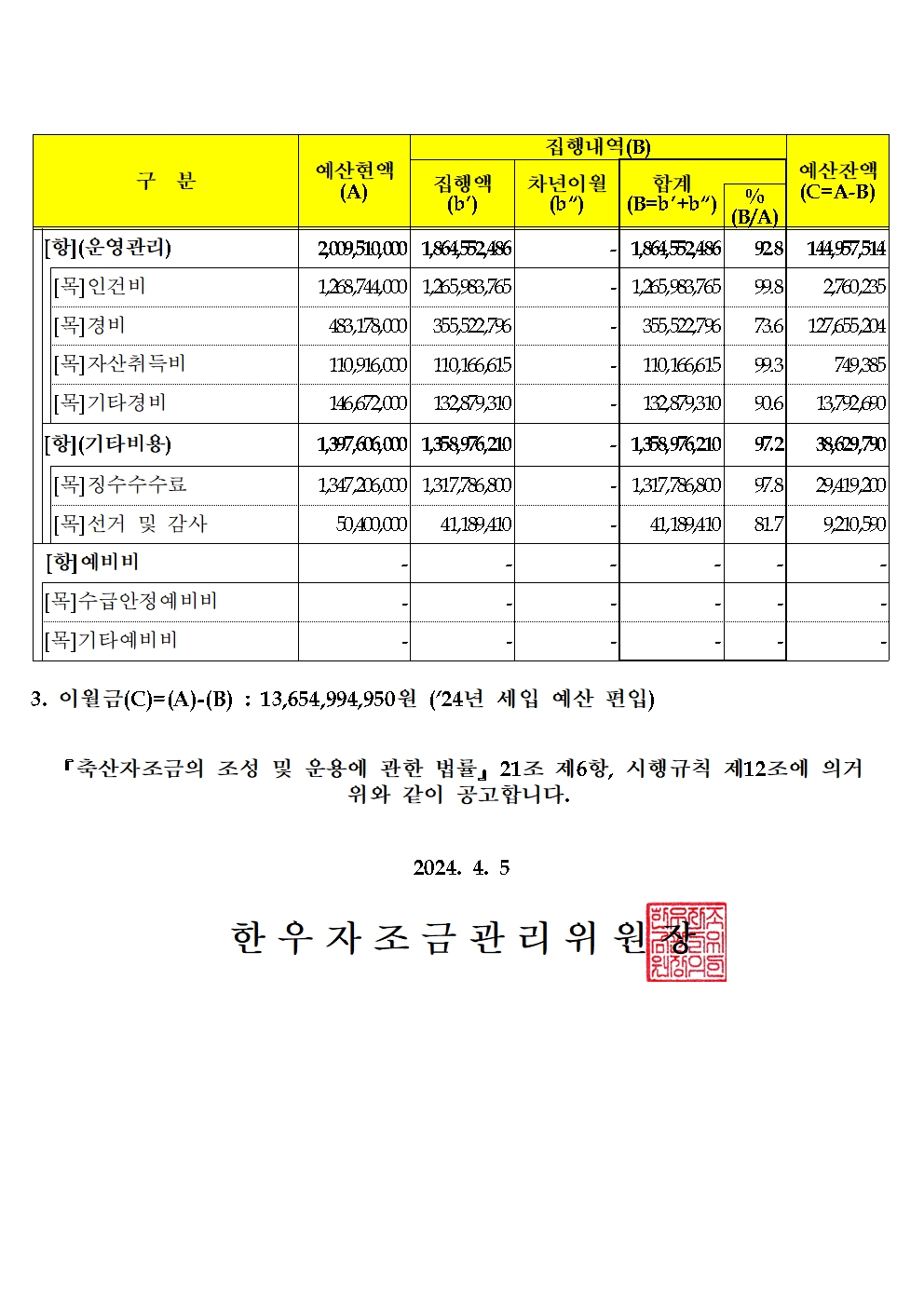 한우자조금관리위원회